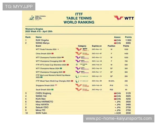 国际乒联2月9日排名将决定男女队各两名世界排名直通人选